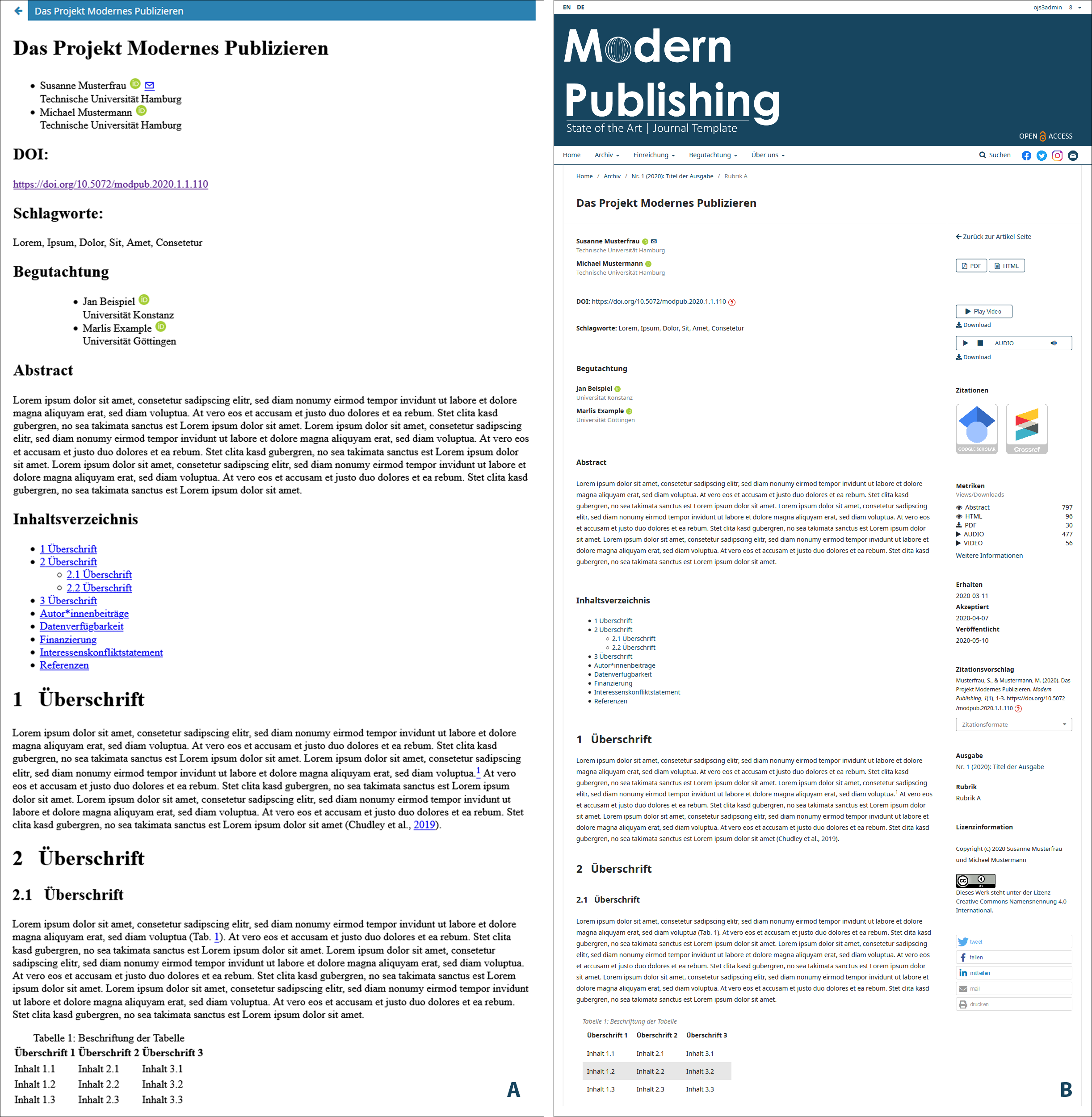 HTML-Artikelsansicht in (A) nativer Darstellung des OJS-Plugins “HTML Article Galley” und (B) im Kontext der Zeitschrift